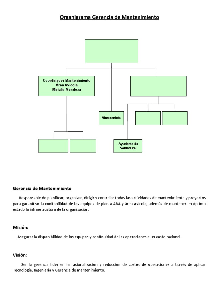 Organigrama de Mantenimiento Las Tunas - Final | PDF | Software | Business