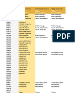 Iiss - Parametro de Proyecto