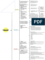 Mapa Conceptual de Un Tema D Marketing