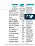 Cuadro Comparativo