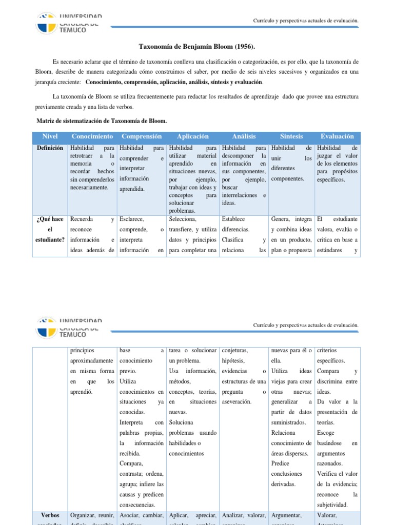 Taxonomia de Anderson y Bloom | PDF