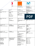 Tabla de Competencias