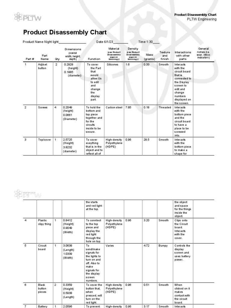 Ied Product Disassembly Chart 1 | Download Free PDF | Manufactured ...