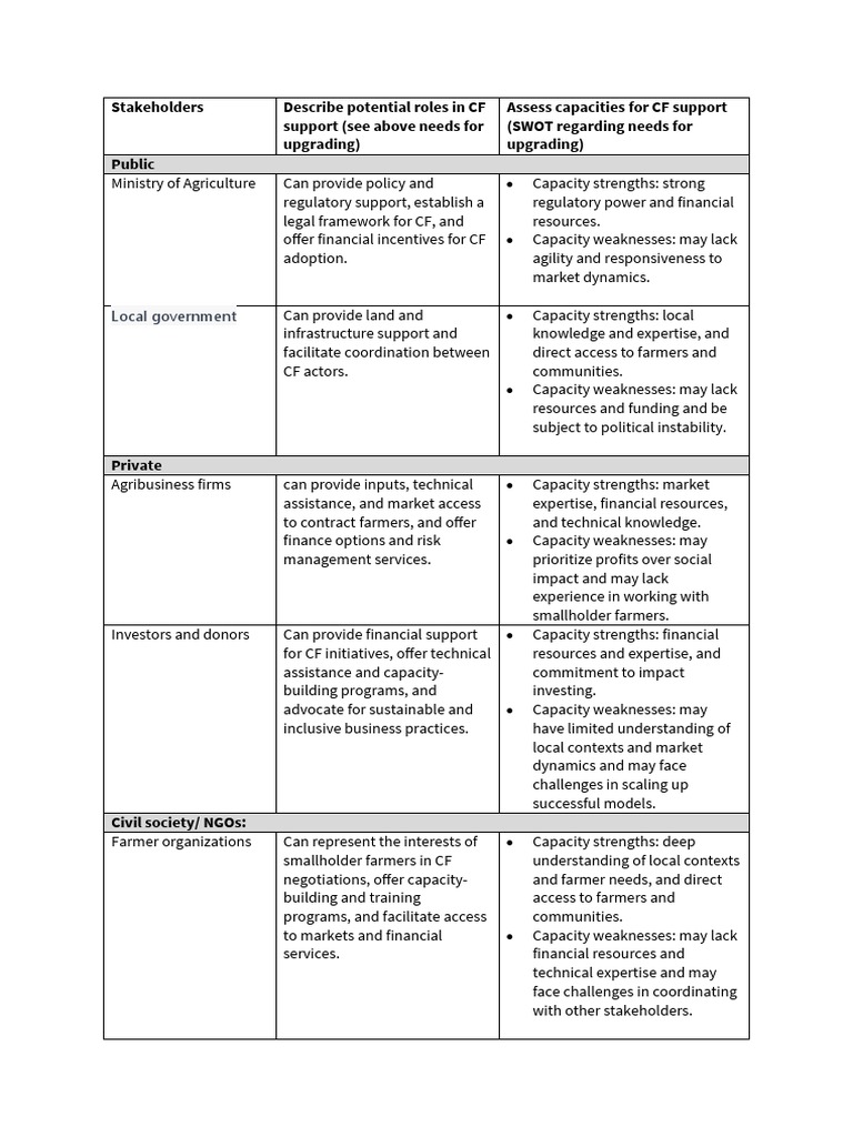 Module 15 Assignment 2 PDF