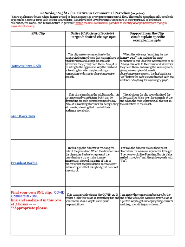 Saturday Night Live - Satire in Commercial Parodies | PDF | Satire | Parody