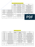 Science Confirmative Assessment Writers