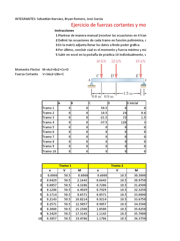 Practica RDM 1 | PDF