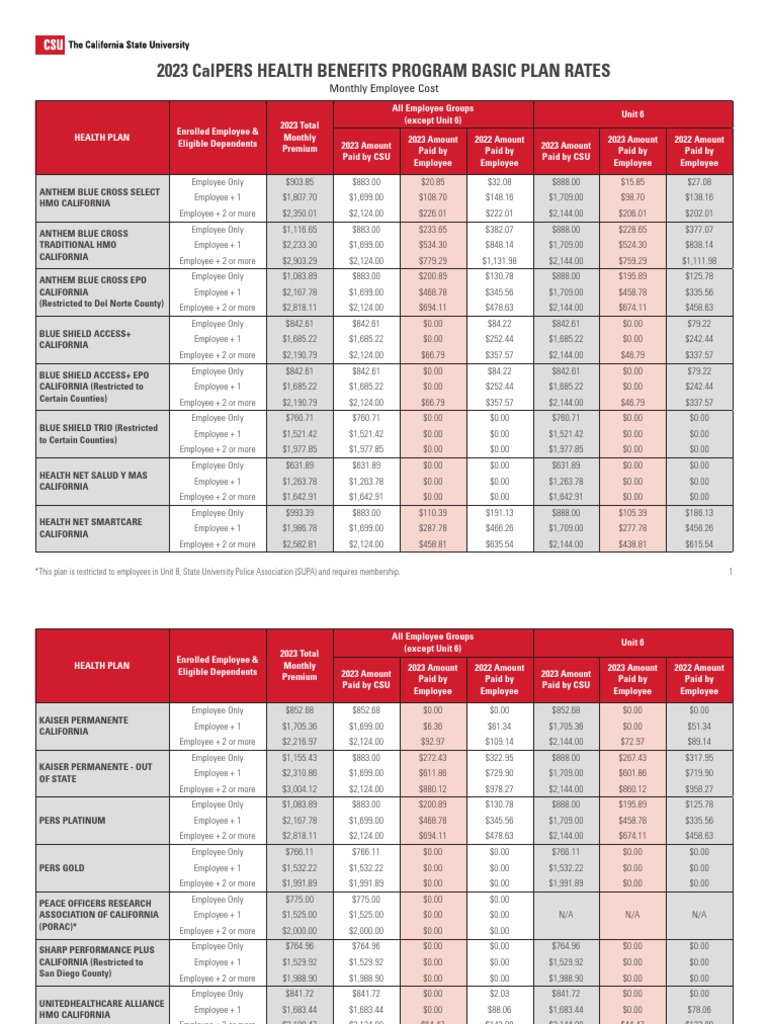 2023 CalPERS Plan Rates PDF Cal Pers Health Care