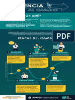 Resistencia Al Cambio Infografía