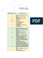 Planificación Anual de 7°