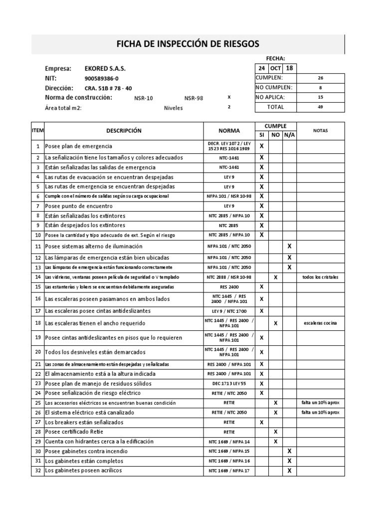 Informe Inspección Visual de Riesgos Locativos | PDF | Materiales ...