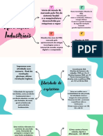 Mapa Mental Direito Digital