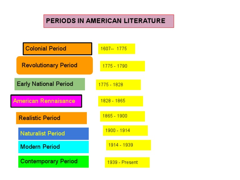 Periods in American Literature PDF