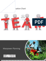 4.2 Org Chart & Manpower Planning