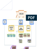 Organigrama I.E - Smart Art