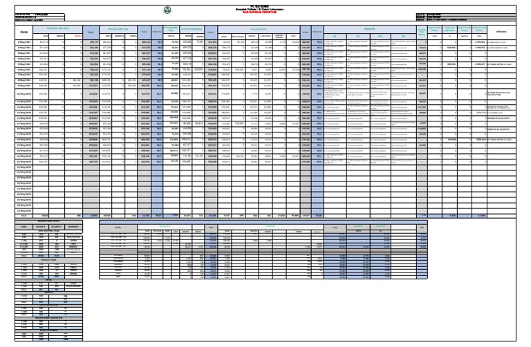 Raw Material Feedstock 23 May 2023 PDF