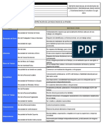 TEST Personalidad JULIO - Operaciones 2 de 2