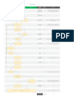 Selección de Personal para Compartir