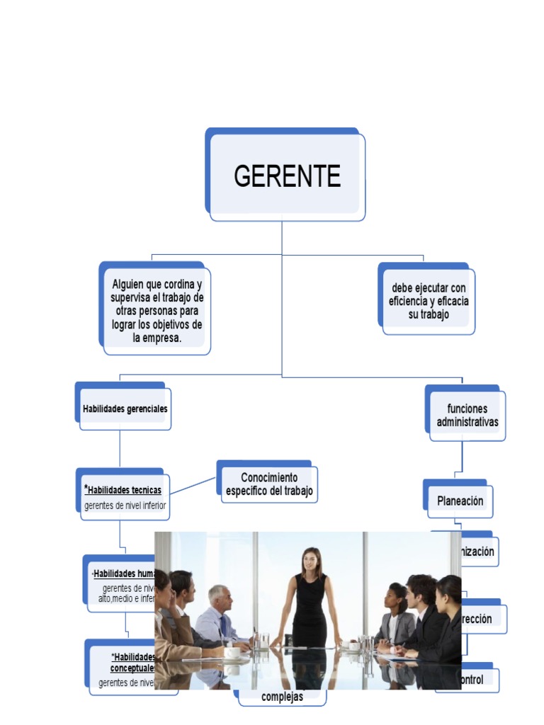 Mapa Conceptual De Gerente Pdf