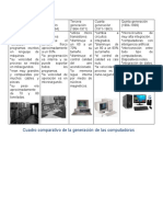 Cuadro Comparativo