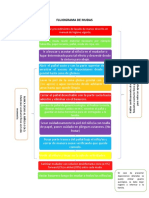 Flujograma de Muda