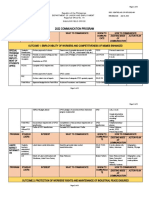 2022 Sfo Communication Plan