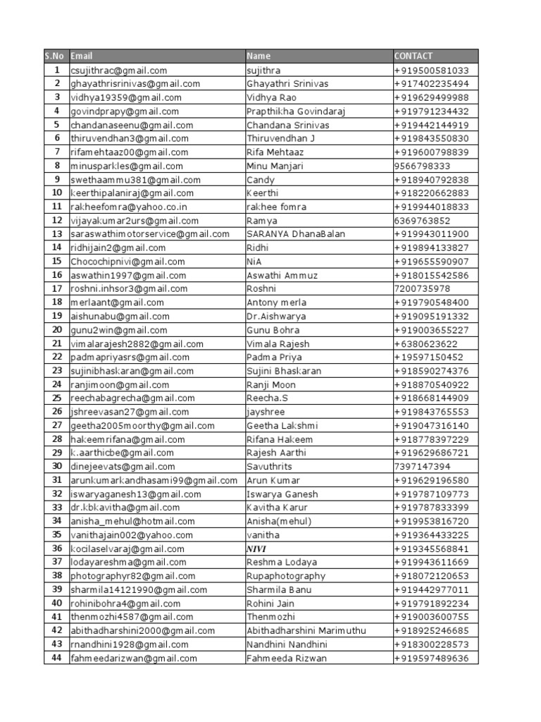 s-no-email-name-contact-pdf