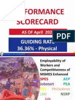 CORE Scorecard As of APRIL 2023F