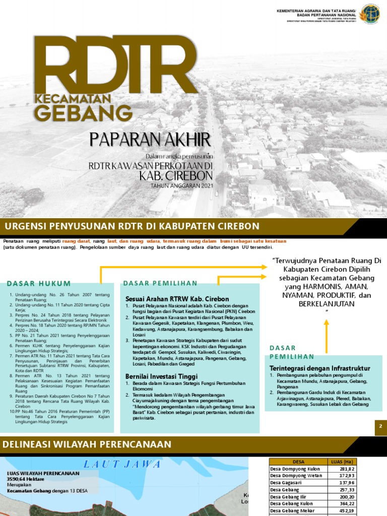 Urgensi RDTR Kabupaten Cirebon 2024 | PDF