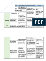 Tarea Formativa #2 - Cuadro Descriptivo