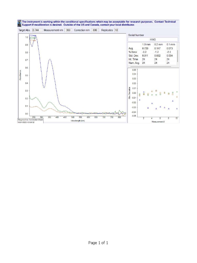 Calibration of Nanodrop PDF