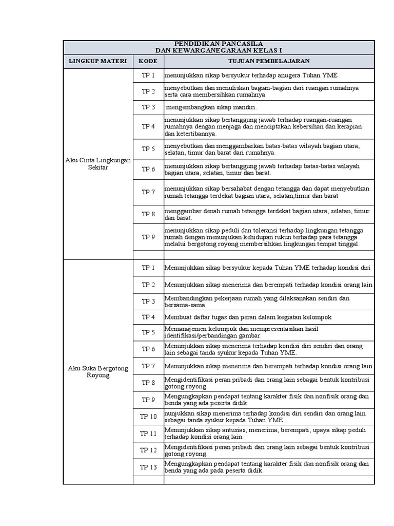 Tp dan lingkup materi kelas 1 sem 2 pdf