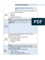 Language Disorders Tabla