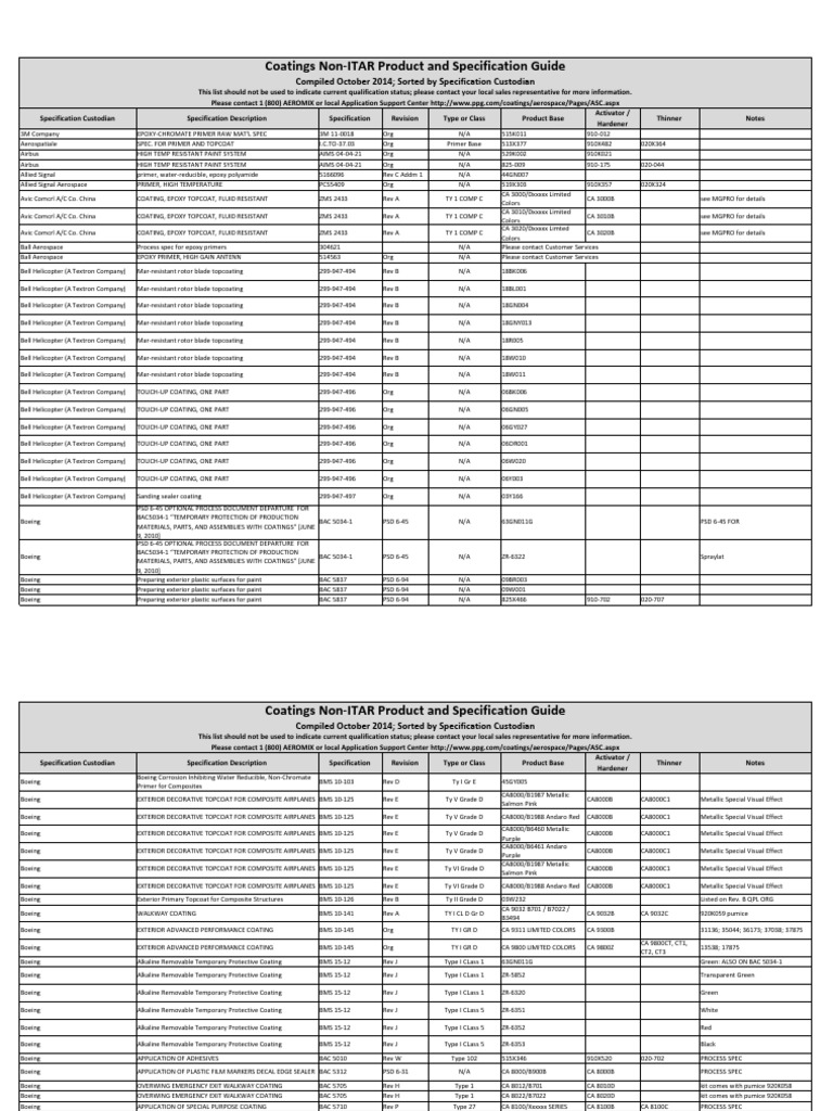Coatings Products List by Specification Custodian | Download Free PDF ...