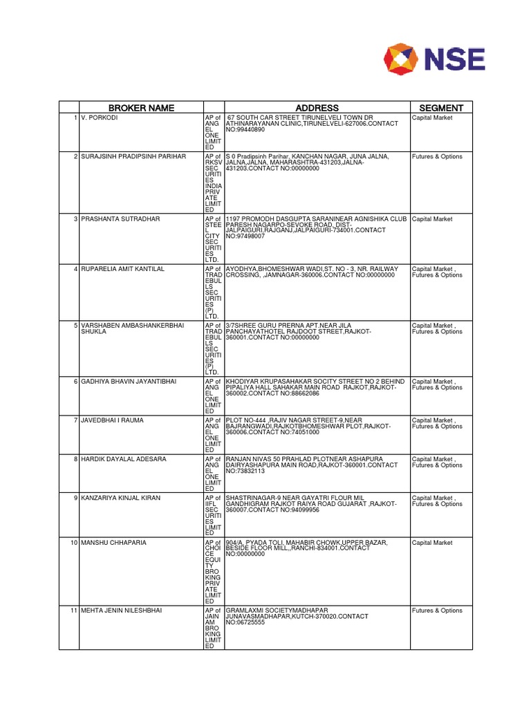 Brokerlist 20221220125918 | PDF | Trade | Investing