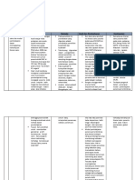 Review Jurnal - Hadidsaetna - Reg B