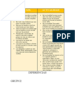 Diferencia Del Siglo Xix y Actualidad