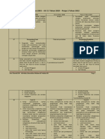 UU 13 Tahun 2003 - UU 11 Tahun 2020 - Perpu 2 Tahun 2022-2