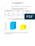 Tabulasi Data SMD 2020