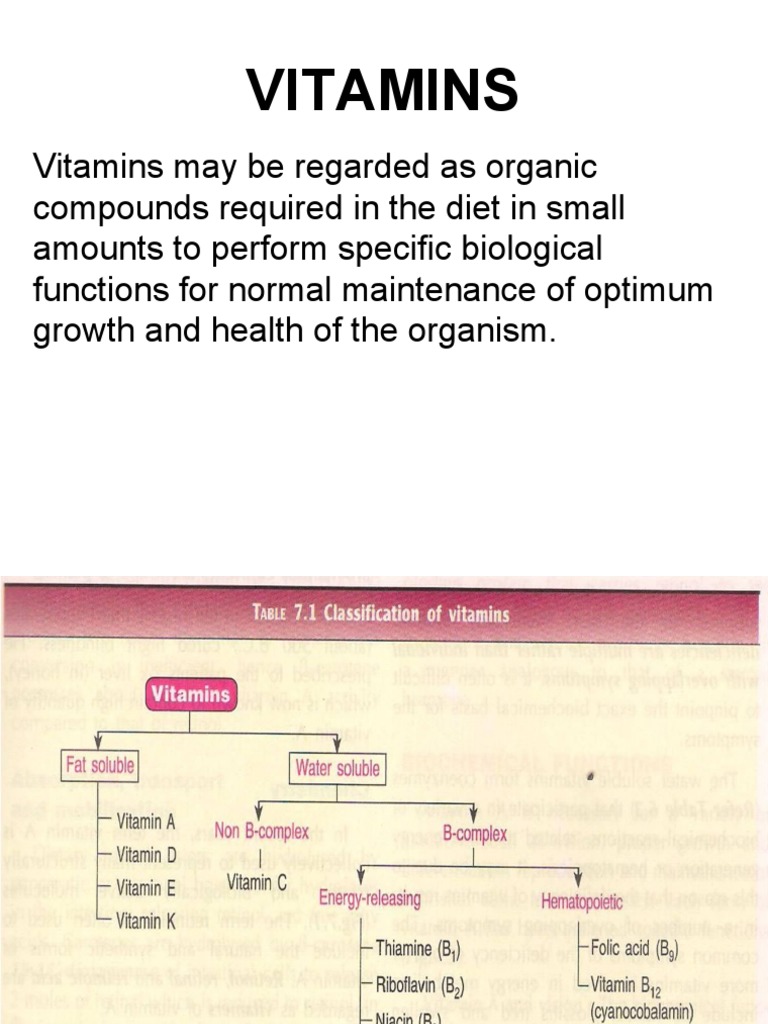 Unit4 vitamins nursingNIHS PDF Vitamin A Vitamin B12