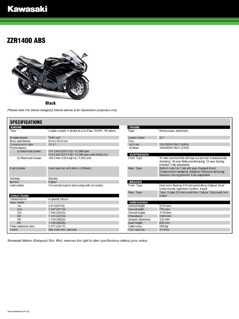 ZZR1400 PDF