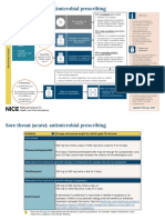 Sore Throat Acute in Adults Antimicrobial Prescribing Visual Summary