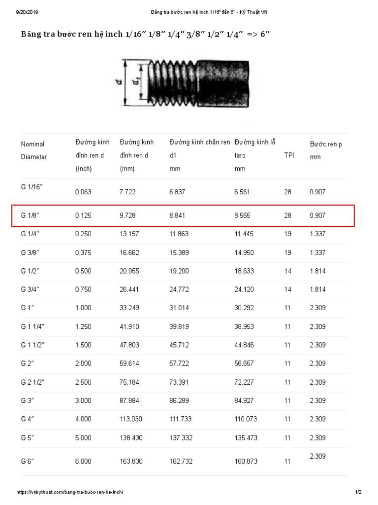 Bảng tra bước ren hệ inch 1 - 16 - đến 6 - - Kỹ Thuật VN | PDF