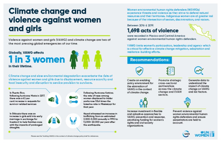 Infographic Tackling Violence Against Women and Girls in The Context of ...