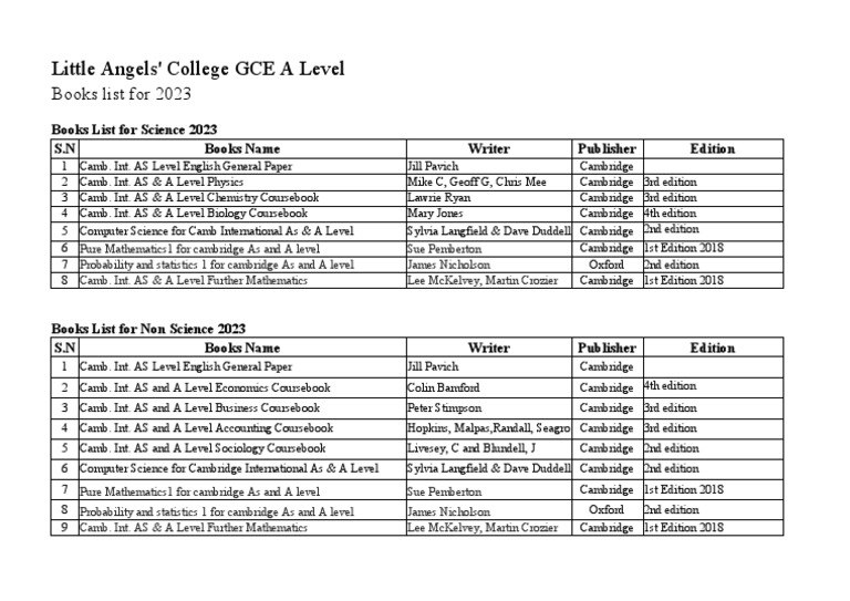 a-level-book-list-2023-pdf