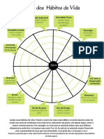 Roda Dos Hábitos de Vida