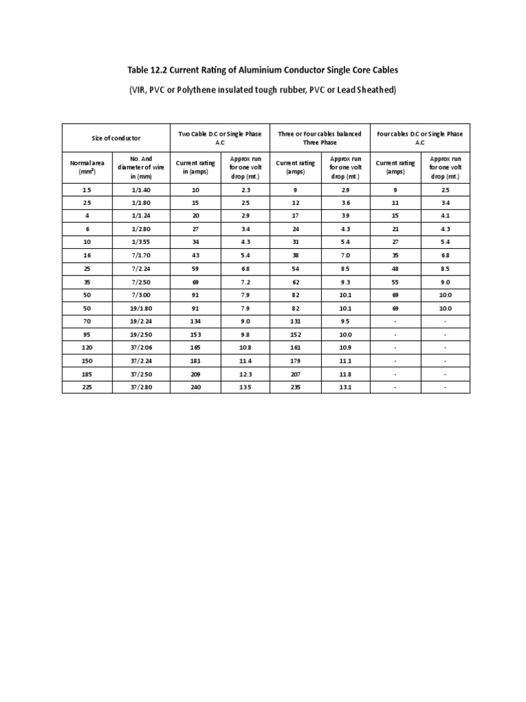 VIR, PVC Al Condr PDF Electrical Engineering Electrical Equipment