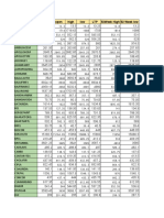 52 Week High Low finder