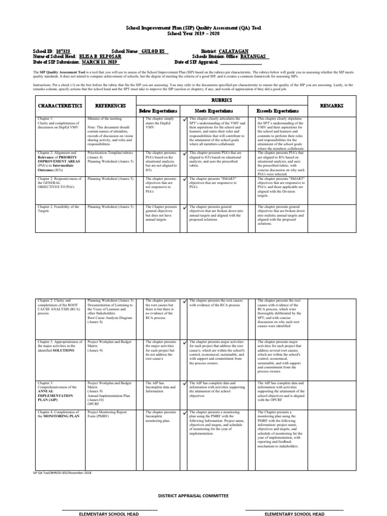 SIP-Assessment-Tool 2019 | PDF | Rubric (Academic) | Business