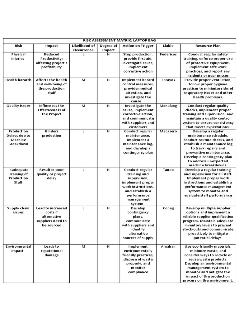 Risk Management Plan | PDF | Risk | Supply Chain